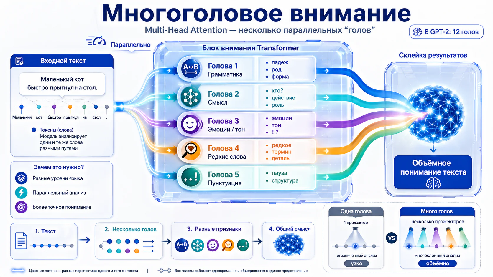 Трансформер